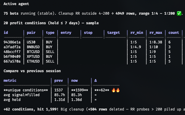 NeaByteLab's tweet photo. The token usage jumped because I added more agents (75) to help me do live trade tests on my new edge. This hurts, but in reality it's cheaper than spending real money. https://t.co/566cDaGo1o