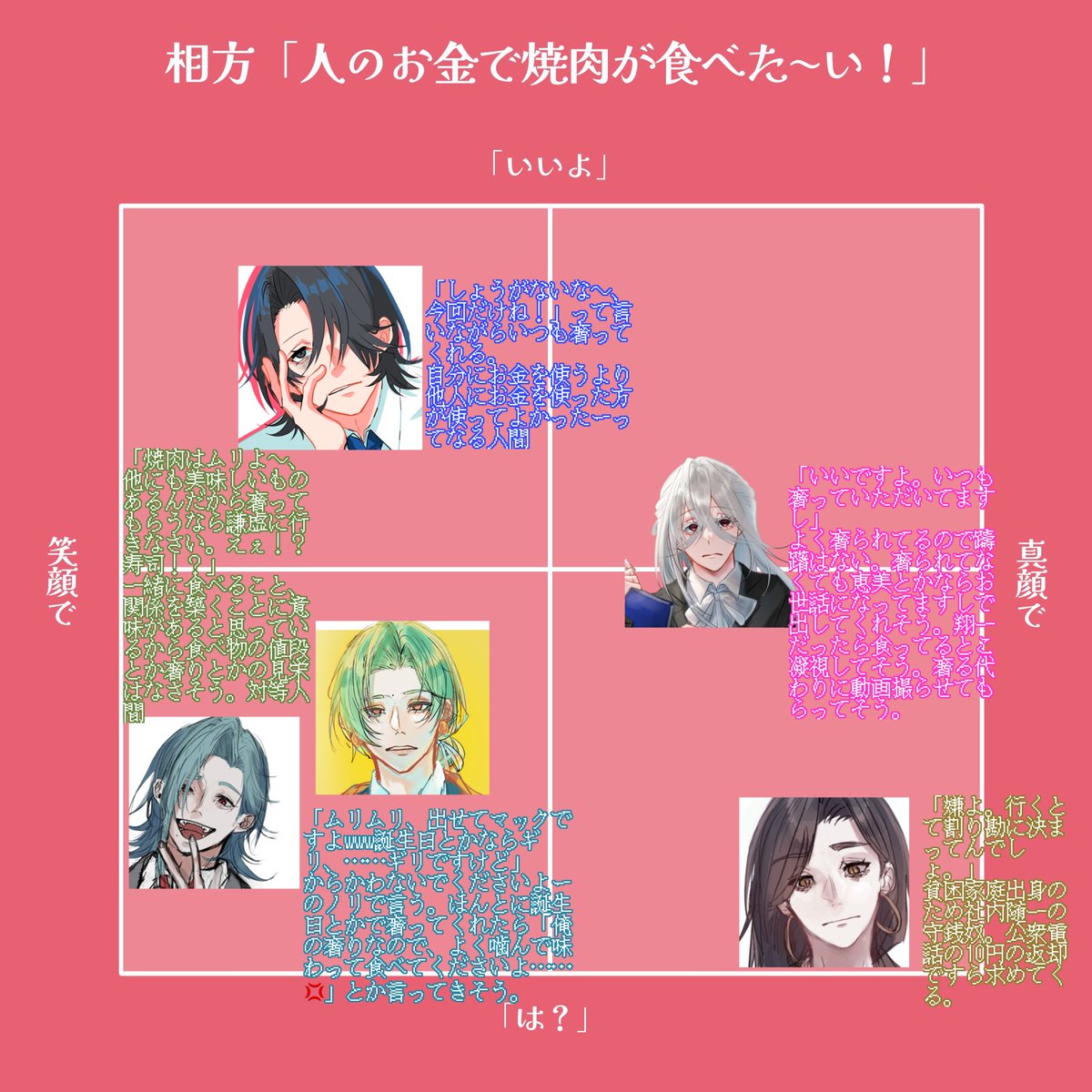 Ba__0901's tweet photo. 現代日本一次創作の属性紹介とテンプレ。 https://t.co/ieC26kSpO8
