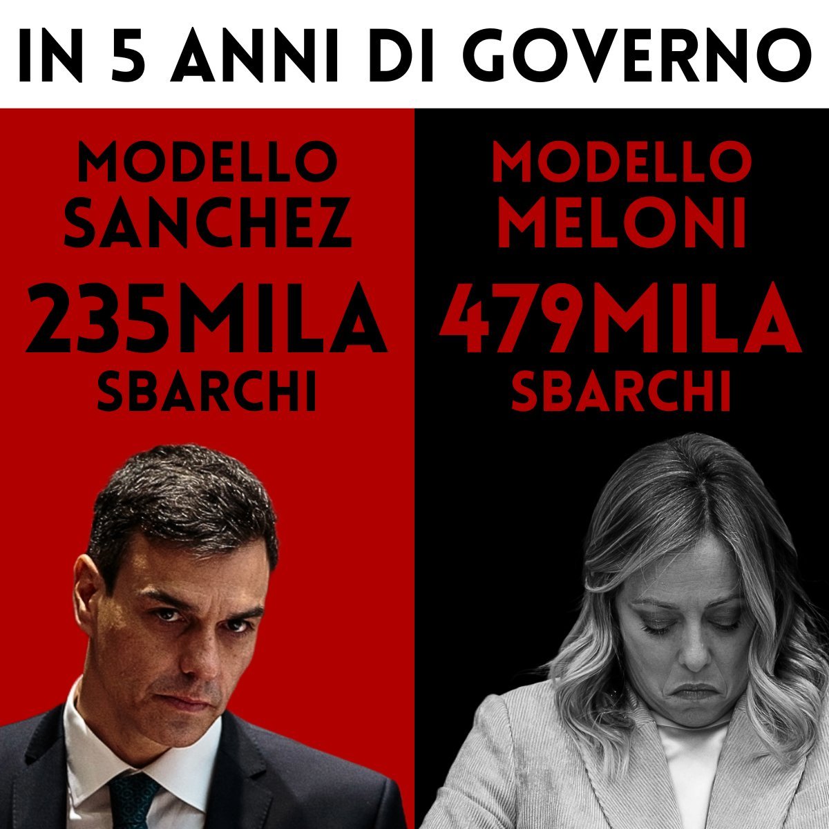 Goi0Gio's tweet photo. @LegaSalvini Quanto sciacallaggio!!! Per i soliti destricoli boccaloni. https://t.co/RQfAOFNPUt