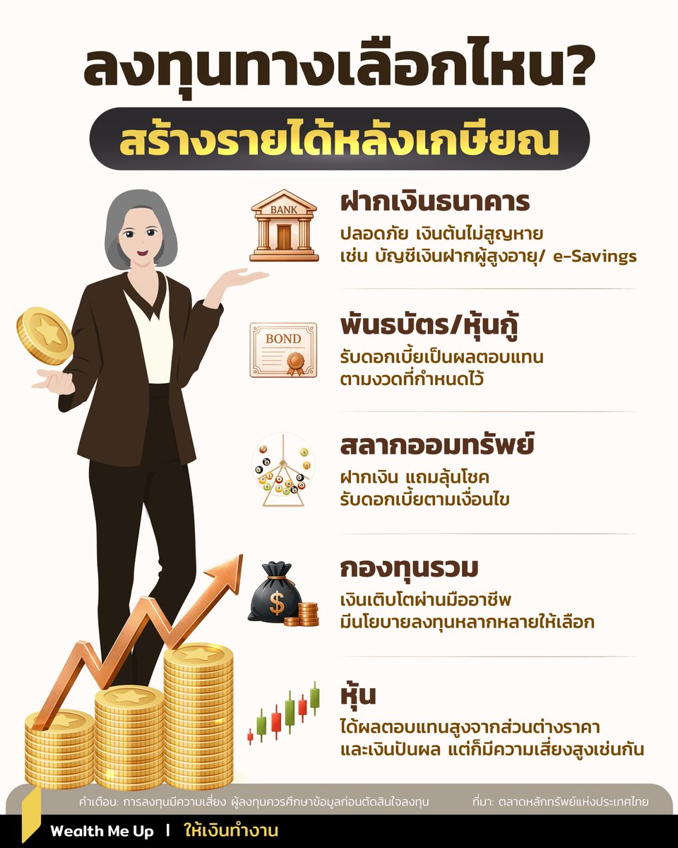 WealthMeUpX's tweet photo. [ ลงทุนทางเลือกไหน? สร้างรายได้หลังเกษียณ | Wealth Me Up ]

ชีวิตหลังเกษียณไม่ใช่แค่มีเงินเก็บ แต่ต้องมีกระแสเงินสดที่ช่วยให้เราใช้จ่ายได้สบายใจ โดยไม่ต้องแตะเงินต้นบ่อยๆ

มาดูทางเลือกการลงทุน ที่ช่วยให้เงินไหลเข้ามาสม่ำเสมอ พร้อมรับมือกับเงินเฟ้อได้ดี

#WealthMeUp https://t.co/3ANyuZB4fE