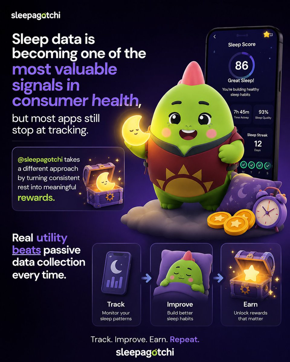 hesamd1's tweet photo. Sleep data is becoming one of the most valuable signals in consumer health, but most apps still stop at tracking.

@sleepagotchi takes a different approach by turning consistent rest into meaningful rewards. 

real utility beats passive data collection every time. https://t.co/fBVGLwhkFj