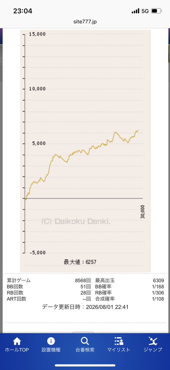 tetete2201's tweet photo. 昨日出せなかった分、出した https://t.co/wiIcqbqmuZ