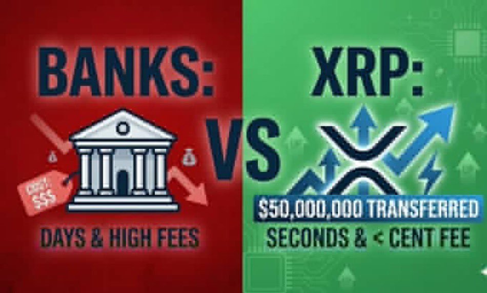WestcostWizard7's tweet photo. THE LEGACY SYSTEM IS COOKED. 🚨
While banks freeze your money for days and bleed you with fees, XRP moves millions globally in seconds for less than a penny. 💸⚡
🔴 Banks: Slow, expensive, outdated.
🟢 XRP: Instant, frictionless, inevitable.https://t.co/A33pFqzlze https://t.co/TSPBHMtMif