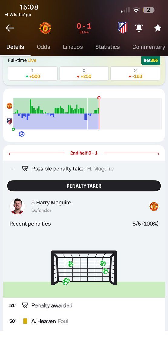 RedDevilVojin's tweet photo. Sorry what? Harry Maguire top bins https://t.co/Qf423FjaGa