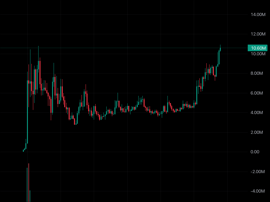 voidvoid77's tweet photo. $Catecoin new ath lfg https://t.co/QQrIecxPcx