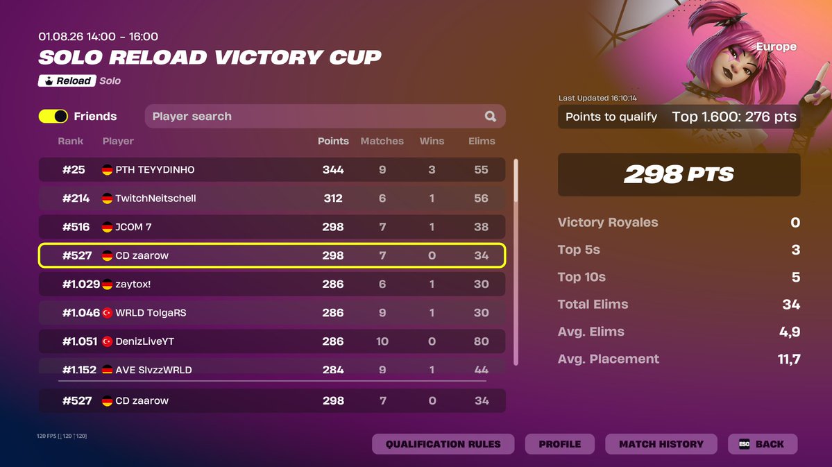 aarrowfnr's tweet photo. Qualed Solo CC 🐐
Streaming Finals -> aarrowgoty
@cdzesports https://t.co/aKQQQItgyE
