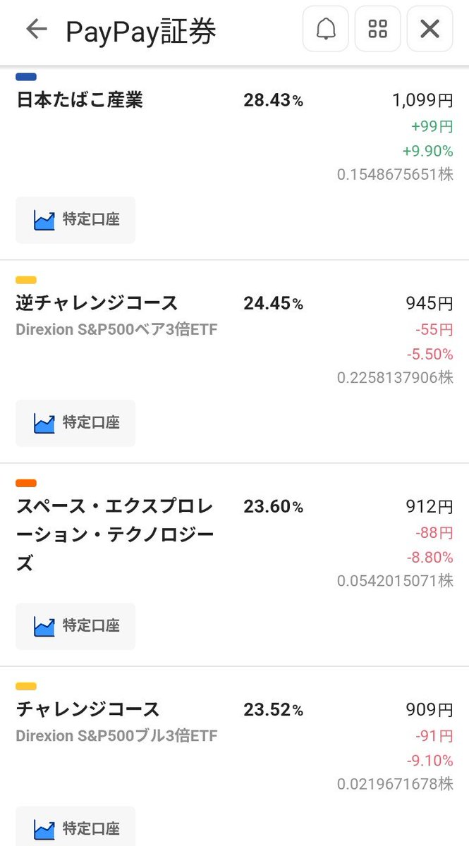 midorin_36's tweet photo. 【私のポートフォリオ 内容変更
あり】
PayPay証券
s&amp;p500 ロング・ショート
日本たばこ産業・SPCX ロング

NISA投資信託ピクテジャパン ポラリス

バイナンスジャパン
#BTCJPY
#HABR
$ATOM

JTX
#Solana　 

上記合計投資額1万5千円（内無料付与分5千円）
含み損−約千円ですがまだ1割未満で続行🤣 https://t.co/plou0DNh4K