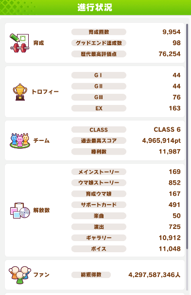 tama_next17's tweet photo. 加入先探してますー
A以上希望
30ヵ月で月平均8000万　※因子次第で振れ幅大
ディスコード無し
オプチャは可

#ウマ娘サークル勧誘待ち https://t.co/VUT8F88OAj