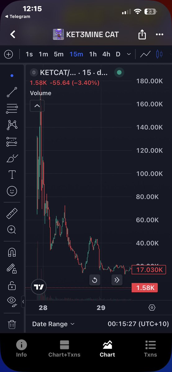 idkonpumpfun's tweet photo. My last project I bonded hit 180k and idk cat is at 3k

I think $idk could run a lot higher , it hasn’t been done before, it’s cat szn. We need to lock in

FkERjgaYHmpmDiVt4rV5JHzQ3dBo9V1ZqJq42Gzcpump https://t.co/SyqiHkMd7X