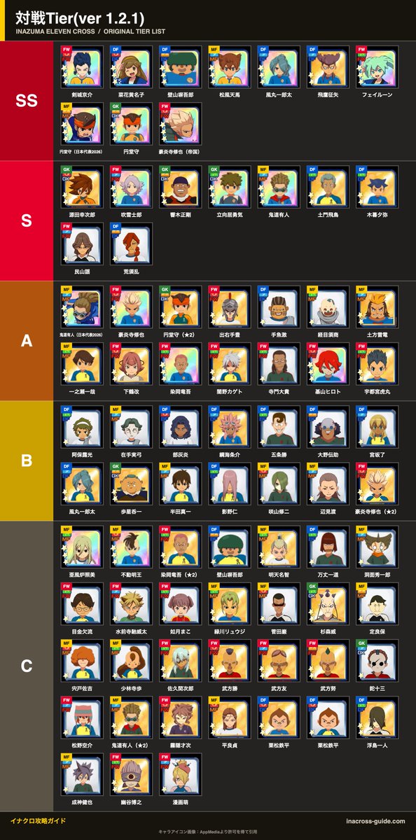 tsla_game's tweet photo. 新キャラを含め全キャラの独断対戦・試練Tier表！(v1.2.1環境)

今回は左右差も考慮しました！
C欄は左右差を考慮していません

※独断なので、この評価が絶対というわけではありません

#イナイレクロス https://t.co/wo0LcTOU1g