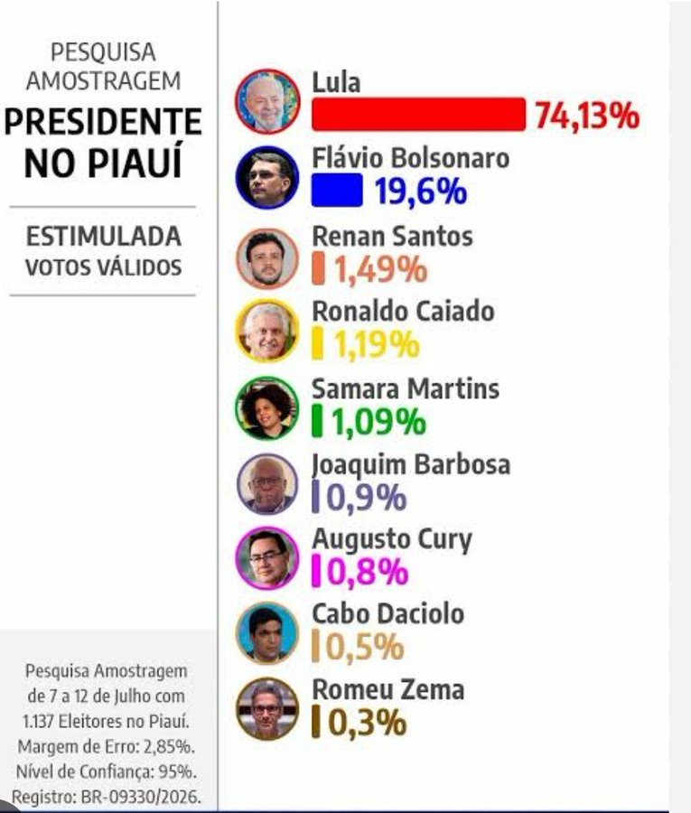 LulaoRei's tweet photo. Que lapada!
É Lula! https://t.co/ycVypIAlur