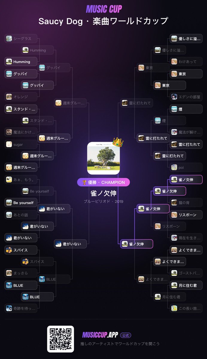 rusk_bn's tweet photo. 悩みに悩んだー😂
やはりサウシーに出会ったきっかけの雀のノ欠伸が優勝🏆 https://t.co/jJ6Sdv4x3h