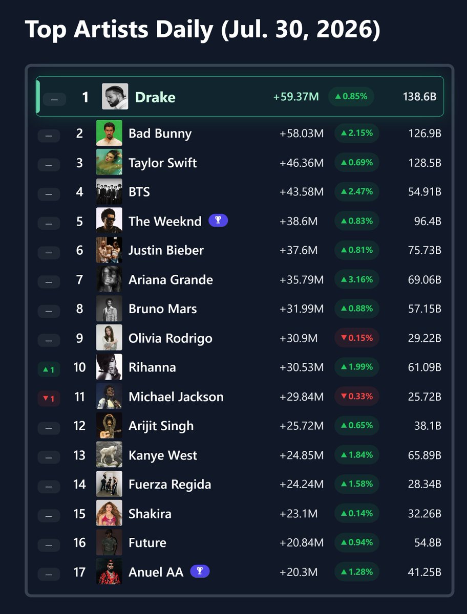 Ariana Grande on Spotify ꕤ tweet media