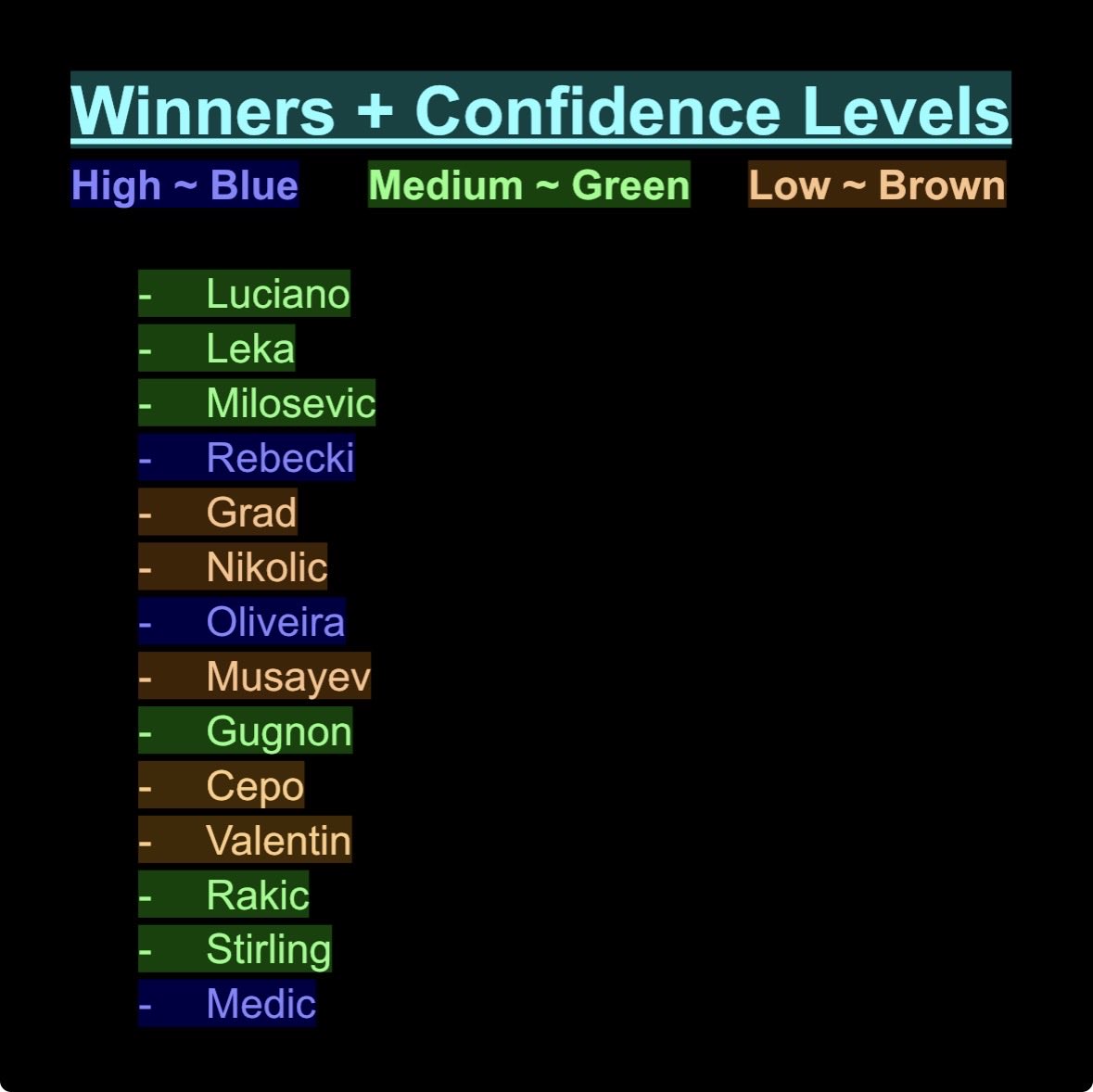 lobetsx's tweet photo. Overall picks, Musayev fight 50/50 on, and Cepo just a system pick don’t think he’s very good https://t.co/b0uk3nL7JB