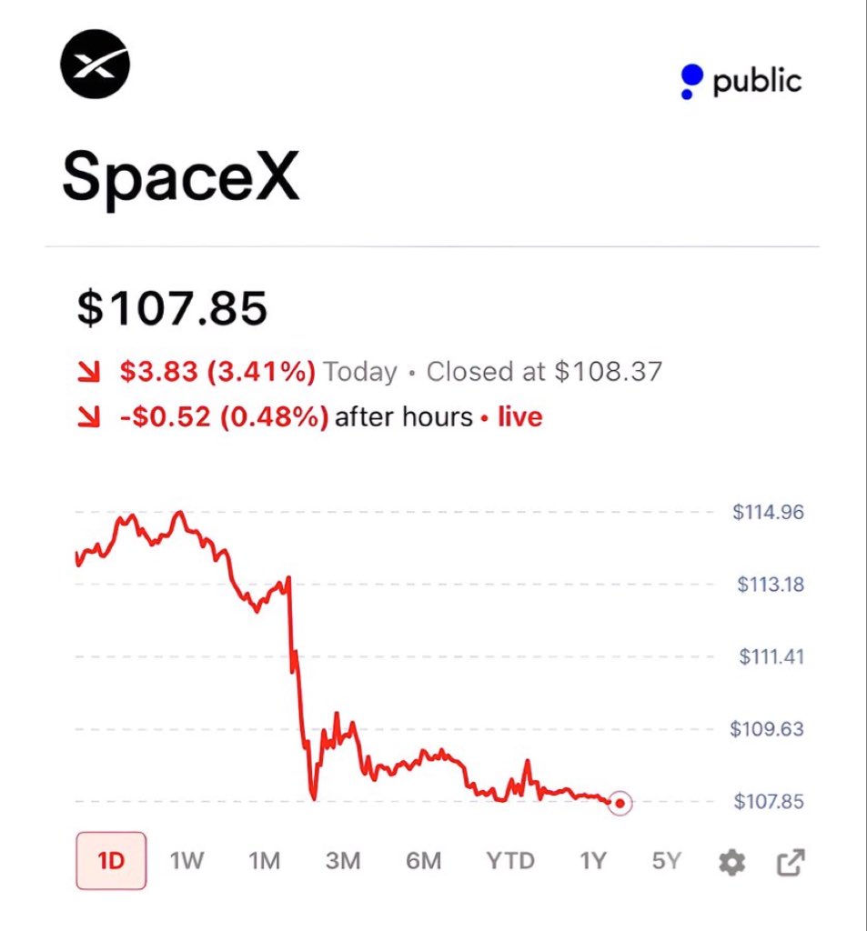 Evan | Investments tweet media