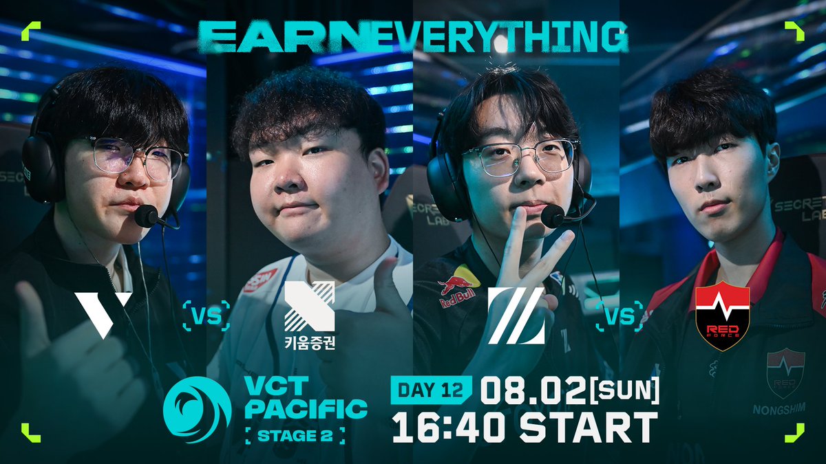 valesports_jp's tweet photo. #VCT 
#VCTPacific 2026 STAGE 2 DAY 12
8/2(日) - 16:40 START👊

⚔️Match 1
@VARREL_VALORANT vs @DRX_VALORANT

⚔️Match 2
@zetadivision vs @nsr_valorant

🎙️キャスター
河野海樹 / @akxm_fps 
Retloff / @Flarejpn https://t.co/HXm1sZIaXx