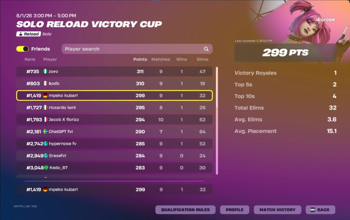 Kubarfn's tweet photo. Qualled Finals 🏆 https://t.co/T4Zw96thhK