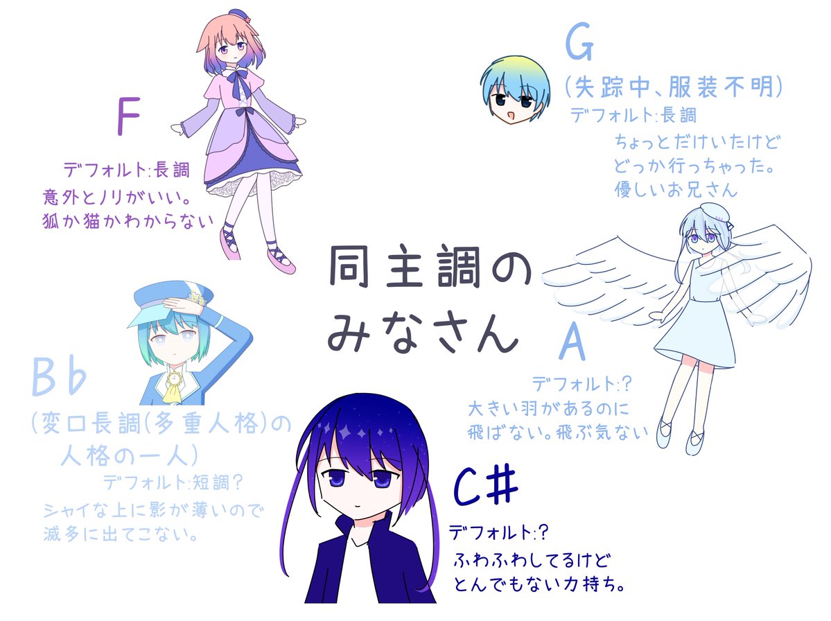 sleepkotori_sub's tweet photo. 最近出てきた子たち https://t.co/ASBhAfTcYW