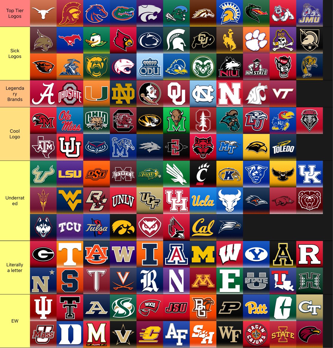 COLLEGEFBONLY's tweet photo. SATURDAY FUN DAY

BEST LOGOS IN COLLEGE FOOTBALL

WHAT DID I MISS? https://t.co/ntdgToni4R