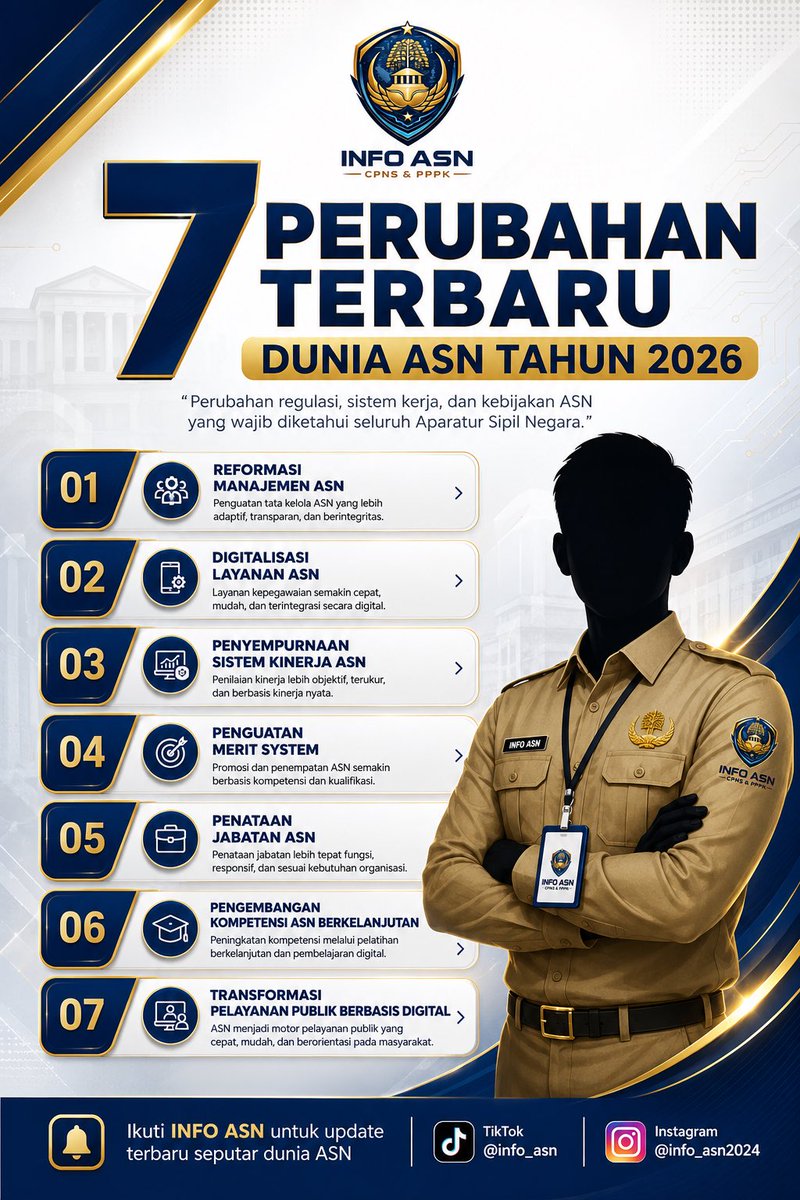 Info_ASN24's tweet photo. 7 Perubahan Terbaru Dunia ASN 2026 telah membawa berbagai penyesuaian dalam regulasi, sistem kerja, hingga transformasi layanan publik. Sebagai ASN, memahami setiap perubahan menjadi langkah penting agar tetap adaptif, profesional, dan siap menghadapi tantangan birokrasi modern. https://t.co/9jQilYTYtN