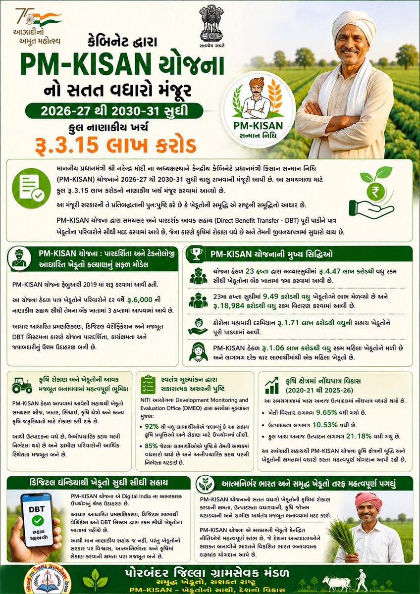 Gramsevak_PBR's tweet photo. PM-KISAN: સમૃદ્ધ ખેડૂત, સશક્ત રાષ્ટ્ર 
#Krushi_Utpadakta_Vrudhdhi_Abhiyan #gramsevak
@Guj_gramsevak
@gujagridept
@rcmeenaias
@jitu_vaghani
@CMOGuj
@irushikeshpatel https://t.co/oNXIQw34i9