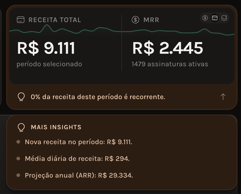 wescld's tweet photo. meu app build in secret fez 9k em julho, acho que fecha em 10k pq tem alguns trials terminando ainda

o valor é todo em assinaturas novas, essa média de 8k ou 9k nos ultimos meses

sigo 99% organico, testei algumas coisas de trafego pago mas nada deu mt certo ainda

agora em agosto vou testar umas funcionalidades novas e tentar converter os usuarios que abandonaram o app sem assinar