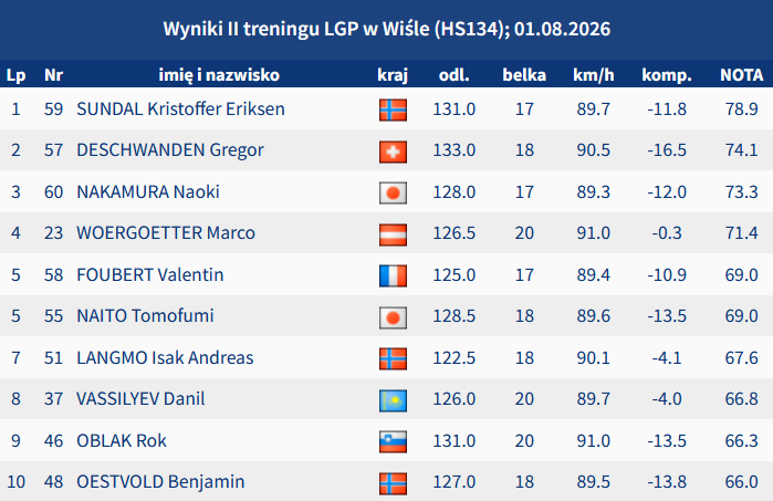 Skijumping.pl tweet media
