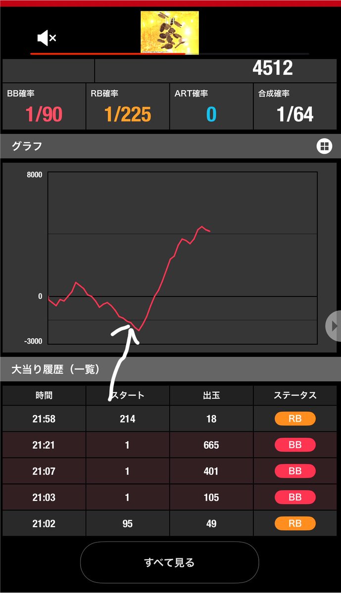 im_owa8's tweet photo. ゴールド打ったりで全然浮かなくてぐーる座ってグラフ的に伸びそうだなと思って打ったけどcz通せても相手2/2鯱でやめ
その後二回のczでそっかこれ
◯んでしまいそう🥺
がんばれおれ。 https://t.co/WrKUojZygB