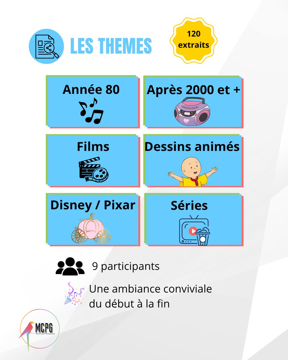 MCPGfr's tweet photo. 🎧 Soirée blind-test  du 27 juillet ! 120 extraits, 6 thèmes, ambiance au top 
🥳 Félicitation à Judou, vainqueur avec 36 points devant Voliks et Annabesse 🏆 

Mention spéciale à Léa, spécialiste 100% années 80 / 2000+ 🎵 
#AssociationMCPG #BlindTest #Musique https://t.co/AVKQuHJO9x