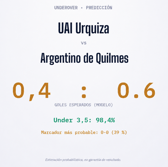 UnderOver22's tweet photo. Buen día!
Cuota 1,15 
Under 3,5 (98,4%)  

UnderOver https://t.co/nwDACJeKNK