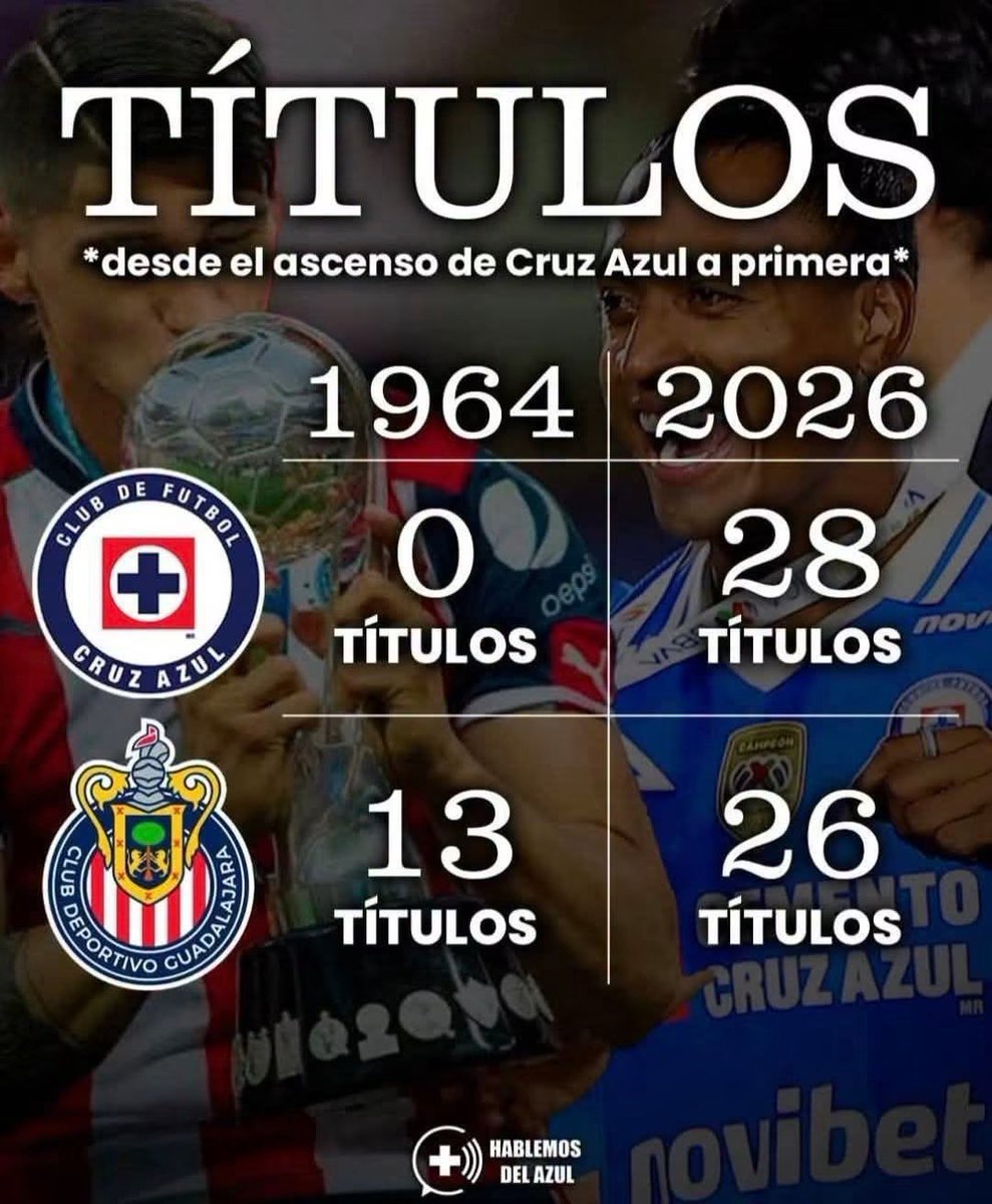 UrielGC1919's tweet photo. @Krqt0s @JThidro @DEREKSAWN @frabigol Eternos https://t.co/oiVGTSuylD