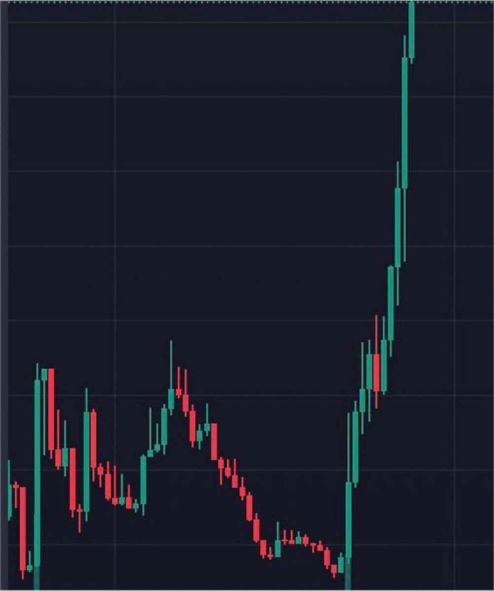 ClarissaYorke's tweet photo. Which #memecoin is going to be a 1000X this cycle? 👀 https://t.co/N9y5xUPo73