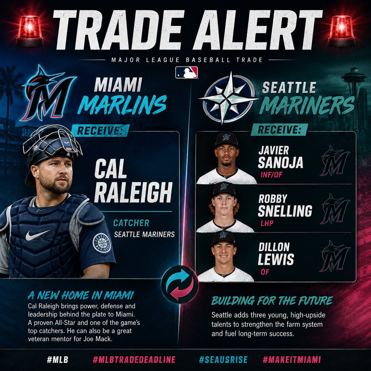SouthSlides's tweet photo. 🚨TRADE ALERT ?🚨
Marlins receive:
🔹Cal Raleigh
Mariners receive:
🔸Javier Sanoja
🔸Robby Snelling
🔸Dillon Lewis
#MLB #MLBTradeDeadline #Mariners #SeaUsRise #MakeItMiami #Marlins #Baseball https://t.co/RqHZL51Spn