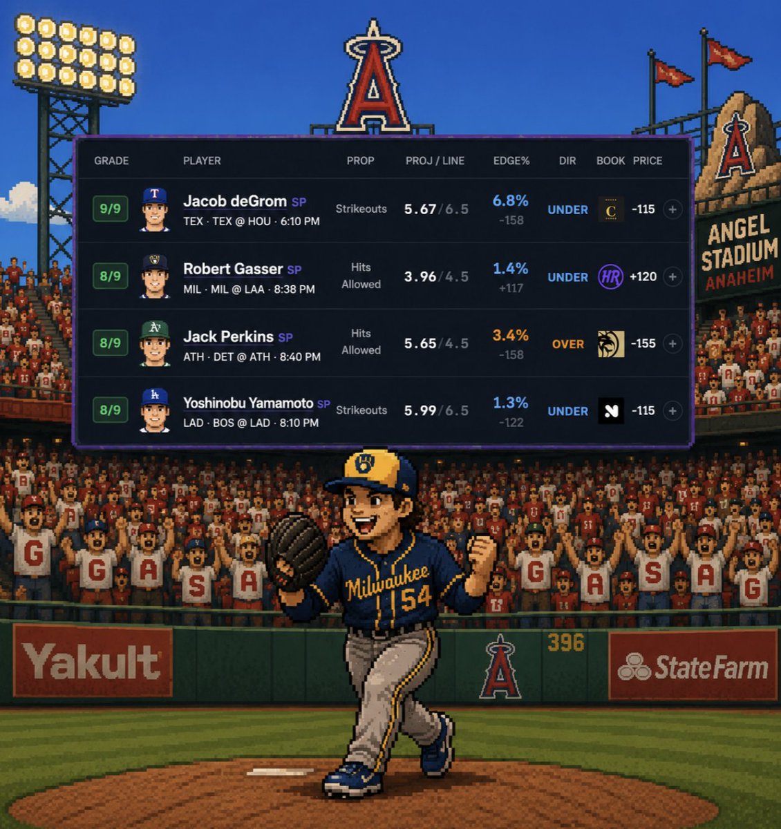 CorbieBO's tweet photo. MLB Player Projections

Game Lines in the replies 👇
Via @GetBettorOdds https://t.co/xsTO380Kc2