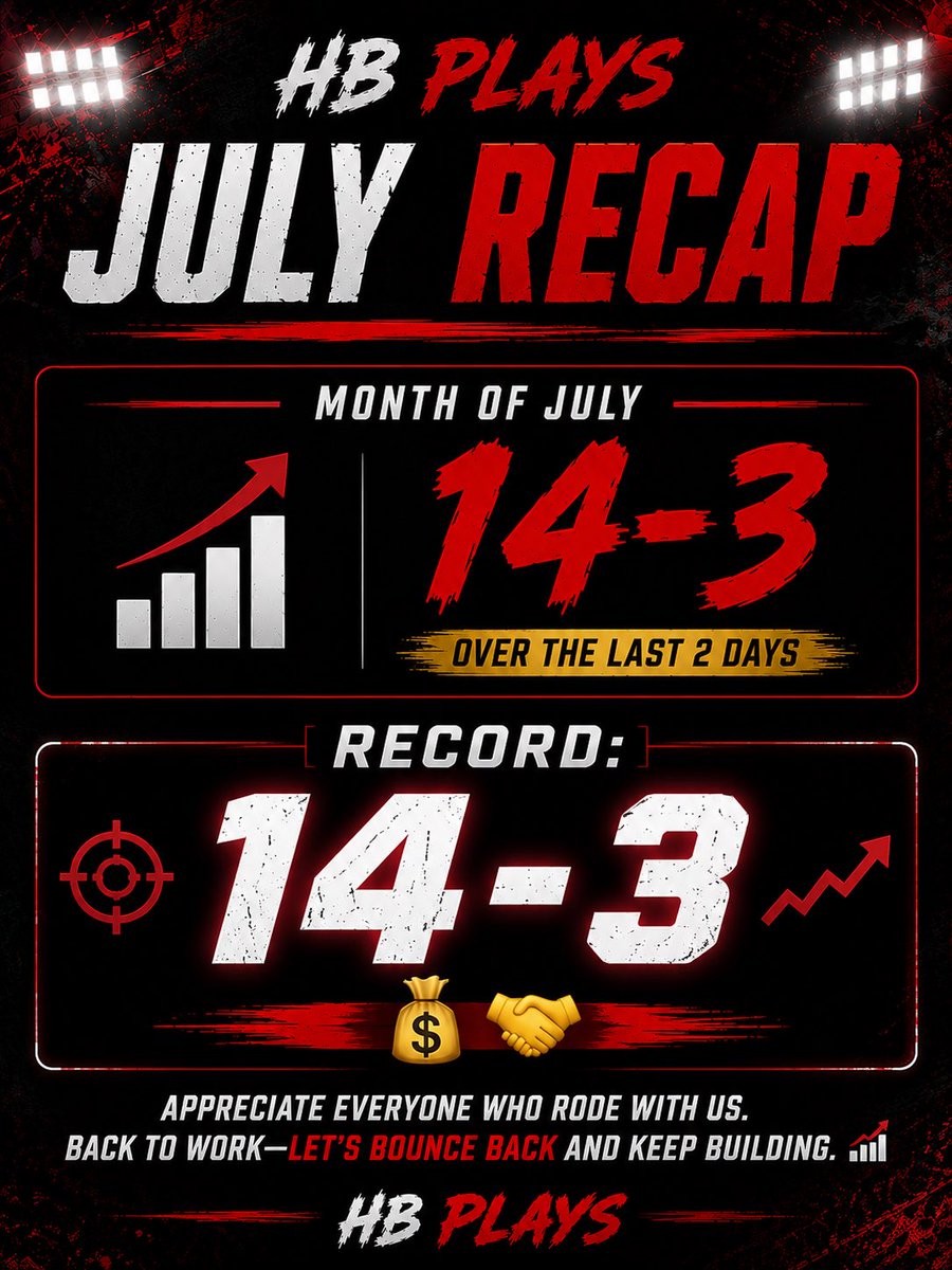 BlueWaveSports's tweet photo. HB PLAYS JULY RECAP📈
14-3 💰
+20U https://t.co/aMxJ9CrnZ6
