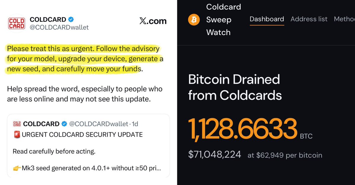AshCrypto's tweet photo. HOLY SHIT!! THIS IS GETTING WORSE.

Over $71,000,000 in $BTC stolen so far as more Coldcard wallets continue to get drained. https://t.co/sxrevtfKaR