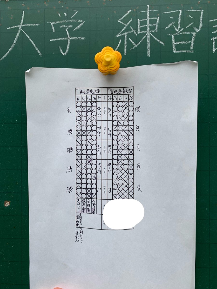 tgukyudo's tweet photo. 昨日に、宮城教育大学と練習試合を行いました。その結果を報告いたします。

男子団体　5勝0敗により勝ち
女子団体　4勝1敗により勝ち

以上の結果となりました。応援ありがとうございました。 https://t.co/04qHgCjZNg
