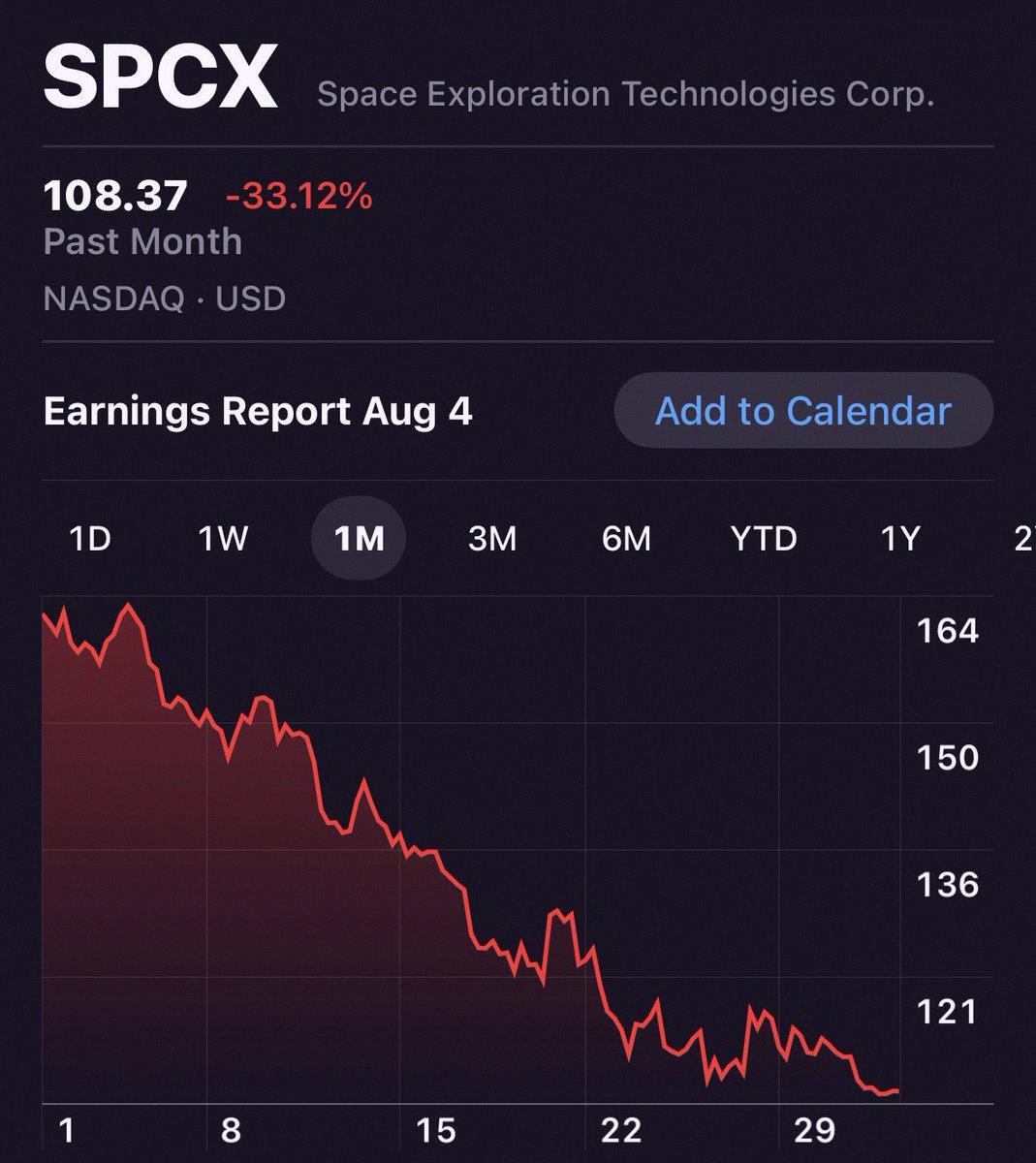 aktkxkrk's tweet photo. SpaceXは予想通りにどんどん下がってるね $SPCX 

うちのニュースレター購読してる人はSpaceX買ってないはず

購読してない人は罠にかかっちゃったってことだよ https://t.co/WOy5gS4A2Y
