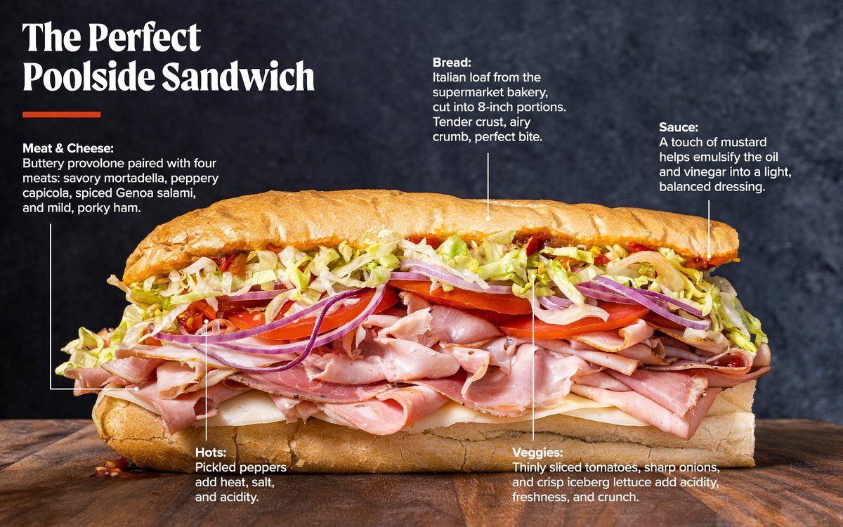 TestKitchen's tweet photo. We believe there's a formula to the perfect poolside sandwich: the right balance of crunch, sauce, and spice, all in equal parts. https://t.co/FxAOUotsD9 https://t.co/8iMAJbbti7