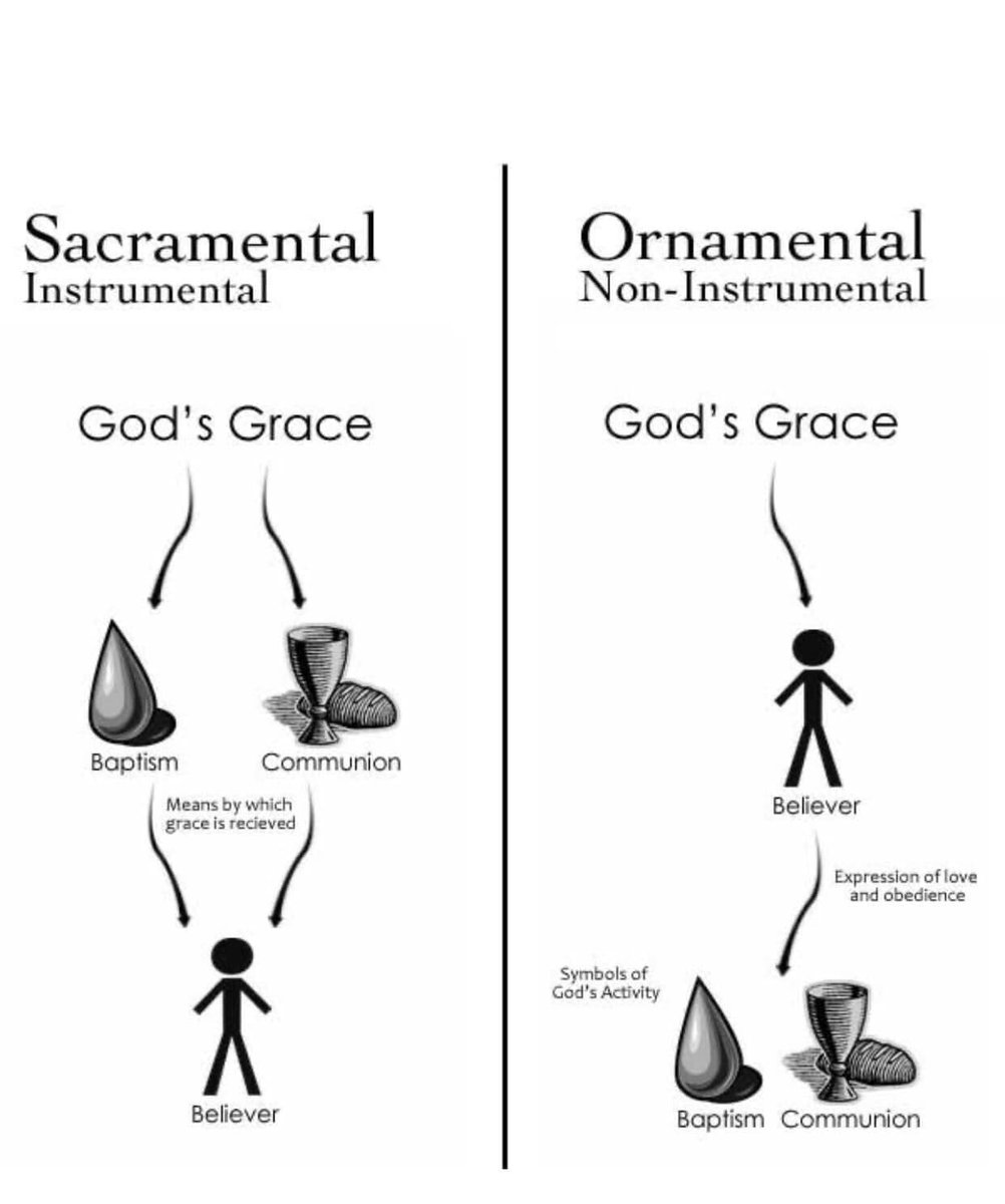 MasonSCraig's tweet photo. "Sacraments ordained of Christ be not only badges or tokens of Christian men's profession, but rather they be certain sure witnesses, and effectual signs of grace, and God's good will towards us, by the which he doth work invisibly in us, and doth not only quicken, but also strengthen and confirm our Faith in him."

– XXV. Of the Sacraments, 39 Articles