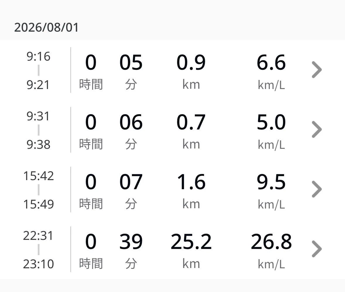 KM24時間以内発送 ニワトリ𝕏🐓 على X: 