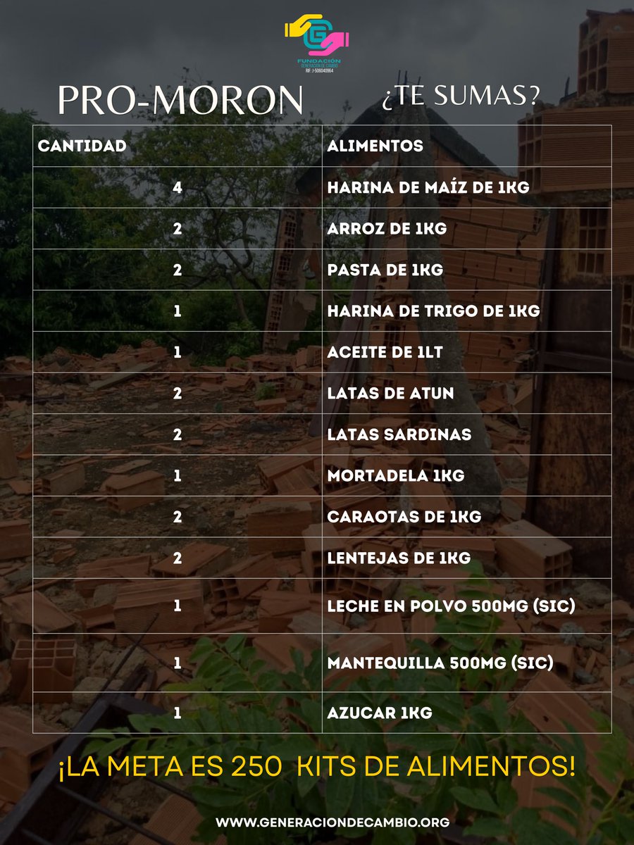 Generacion_ve's tweet photo. #1gosto Iniciamos jornada de recolección de alimentos para 250kit que será distribuidos en familias afectadas por el pasado sismo 
#ProMoron https://t.co/Xm9SowA56q