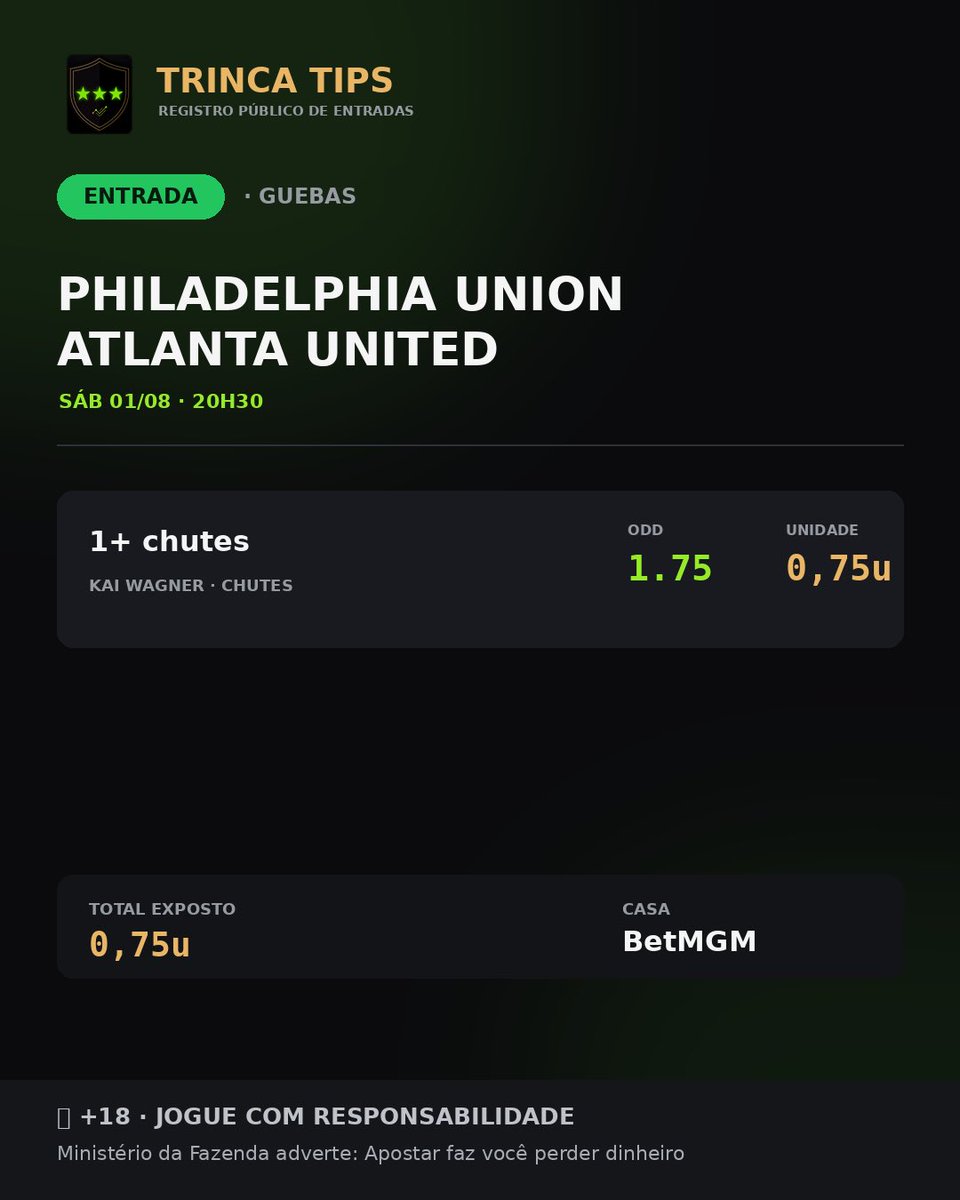 TrincaTipsbr's tweet photo. Guebas dormiu e acordou gringo 🇺🇸

Kai Wagner é o maior garçom da história do Philadelphia. Lateral que gosta de aparecer também chuta 👀

Philly x Atlanta, 20h30.

🔞 +18 | Jogue com responsabilidade
Ministério da Fazenda adverte: Apostar faz você perder dinheiro https://t.co/zrunSII9dU