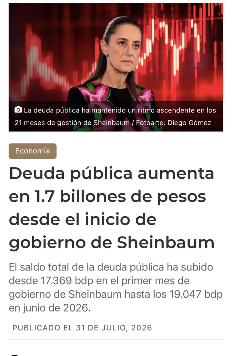 mario_dico50's tweet photo. 🔴 VAMOS A UNA CRISIS DE DEUDA : Con Sheinbaum nos estamos endeudando en 100 mil millones cada mes ! Son 3,333 millones DIARIOS ! https://t.co/dJV5ZKzbfA