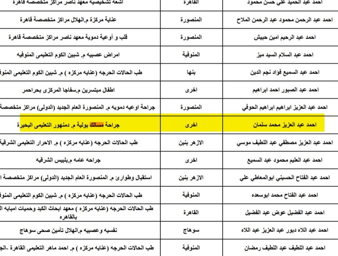 7ossam252's tweet photo. @ahmed_mokhtar_M اول رغبة حطيتها وعمرها ما اكتملت فتحت لقيت واحد طب روسيا او اوكرانيا واخدها https://t.co/W3k1IKf7gW