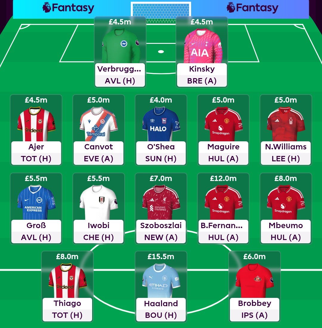 FantasyStatsAndStrategy tweet media