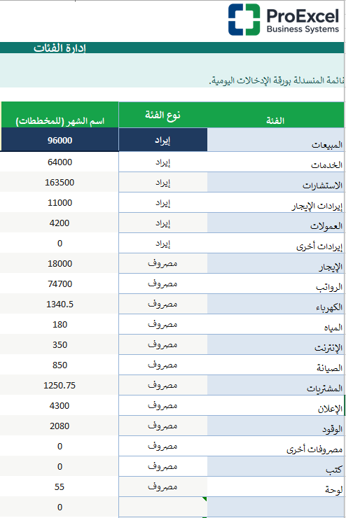 ProExcelB's tweet photo. هل تعرف أين تذهب إيراداتك ومصروفاتك في كل شهر؟المشكلة ليست في كثرة البيانات بل في غياب الرؤية الواضحة التي تساعدك على فهم الأداء المالي واتخاذ القرارات الصحيحة في الوقت المناسب.كل قرار مالي ناجح يبدأ من أرقام دقيقة وتقارير واضحة تحول البيانات المتفرقة إلى مؤشرات يمكن الاعتماد عليها.مع 
ProExcel Financial Management System
 تحصل على نظام احترافي لإدارة الإيرادات والمصروفات من خلال لوحة تحكم تنفيذية وتقارير مالية وتحليلات تساعدك على متابعة الأداء واتخاذ قرارات أفضل.اكتشف طريقة أكثر تنظيمًا لإدارة بياناتك المالية وتحويلها إلى رؤية واضحة تدعم نمو أعمالك.
ProExcel Business Systems
حلول أعمال احترافية مصممة لتحسين الإدارة والتحليل.

هنا رابط تحميل الكتيب لشرح النظام 

https://t.co/OTHkoisYY7

#FinancialManagement #Dashboard #BusinessIntelligence #BusinessSystems