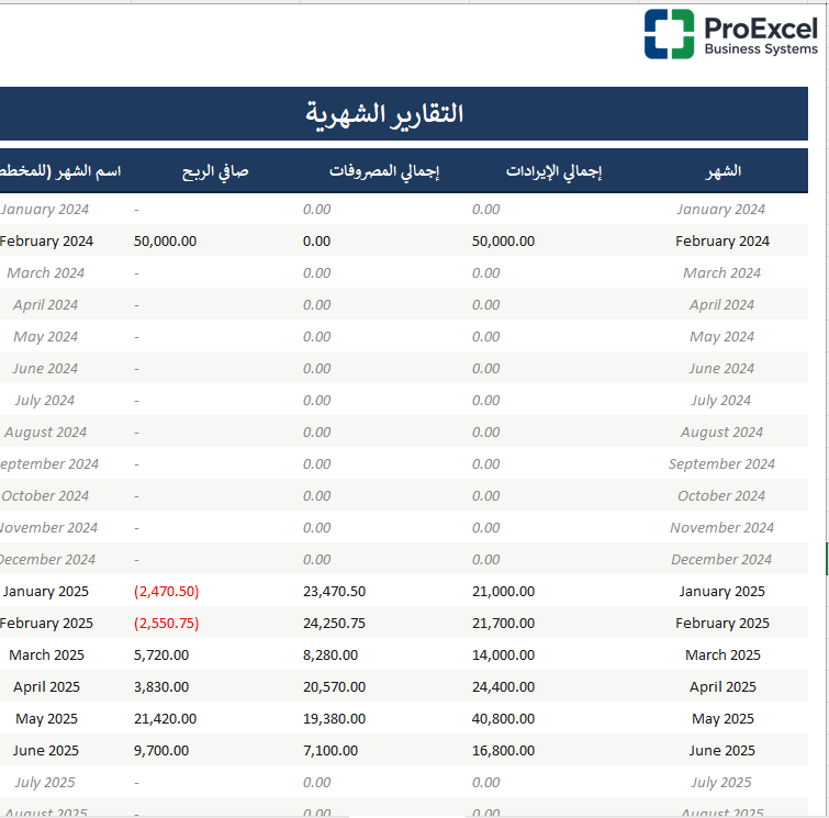 ProExcelB's tweet photo. هل تعرف أين تذهب إيراداتك ومصروفاتك في كل شهر؟المشكلة ليست في كثرة البيانات بل في غياب الرؤية الواضحة التي تساعدك على فهم الأداء المالي واتخاذ القرارات الصحيحة في الوقت المناسب.كل قرار مالي ناجح يبدأ من أرقام دقيقة وتقارير واضحة تحول البيانات المتفرقة إلى مؤشرات يمكن الاعتماد عليها.مع 
ProExcel Financial Management System
 تحصل على نظام احترافي لإدارة الإيرادات والمصروفات من خلال لوحة تحكم تنفيذية وتقارير مالية وتحليلات تساعدك على متابعة الأداء واتخاذ قرارات أفضل.اكتشف طريقة أكثر تنظيمًا لإدارة بياناتك المالية وتحويلها إلى رؤية واضحة تدعم نمو أعمالك.
ProExcel Business Systems
حلول أعمال احترافية مصممة لتحسين الإدارة والتحليل.

هنا رابط تحميل الكتيب لشرح النظام 

https://t.co/OTHkoisYY7

#FinancialManagement #Dashboard #BusinessIntelligence #BusinessSystems