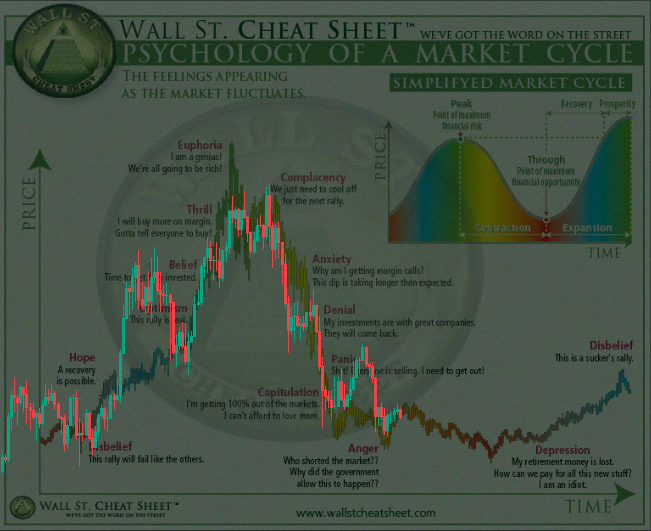 omi_5002's tweet photo. Hey @grok, could you update this chart to highlight where crypto stands in the current market cycle? https://t.co/MHfs6SuTeH