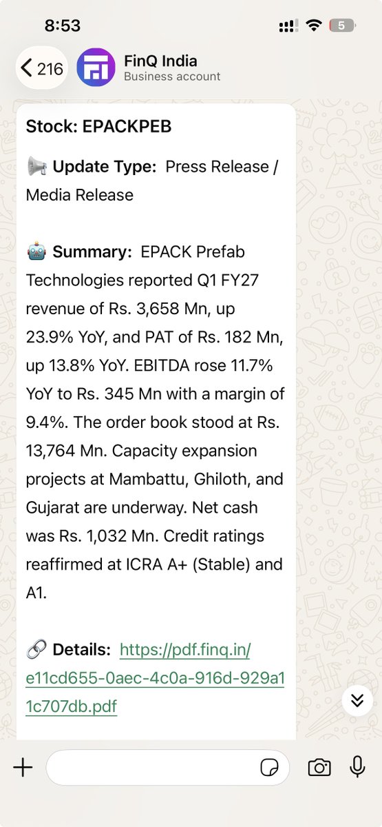 FinQ_India's tweet photo. #EPACKPrefab
๐นQ1 FY27 revenue was โน365.8 Cr, +23.9% YoY.
๐นEBITDA stood at โน34.5 Cr, +11.7% YoY, with 9.4% margin.
๐นPAT came in at โน18.2 Cr, +13.8% YoY.
๐นOrder book remained strong at โน1,376.4 Cr.
๐นCapacity expansion at Mambattu, Ghiloth & Gujarat is underway.
๐ Real-time stock alerts on WhatsApp โ https://t.co/EfLItBbuIJ